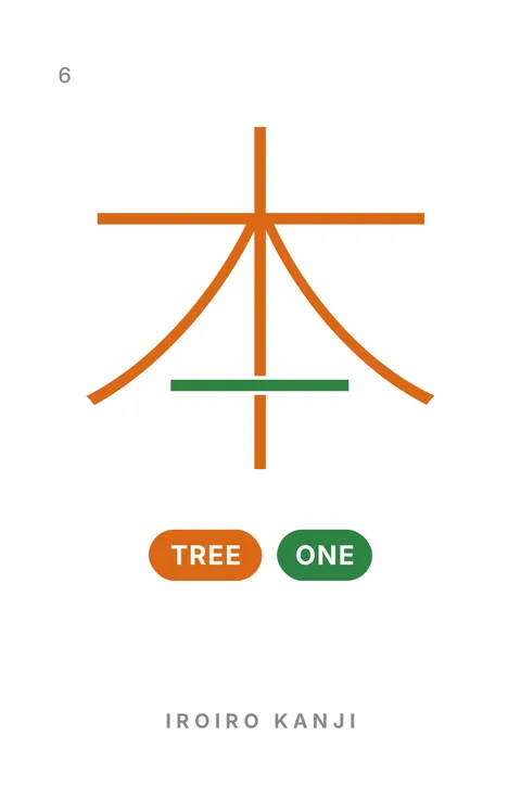 Front of card 6, 本 (book), with the pills TREE and ONE.