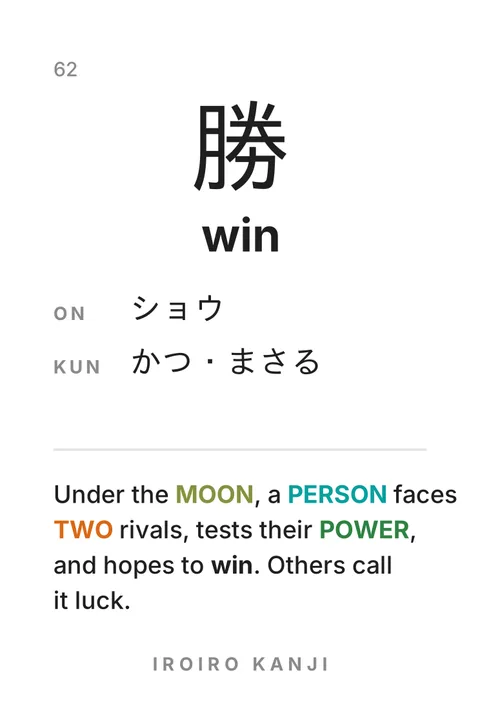 Back of card 62, 勝: meaning “win”, readings ショウ and かつ・まさる, and a short story.
